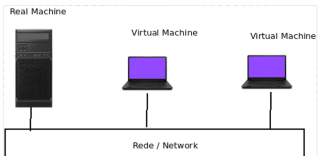 How to set up a container just like a virtual machine in bridge