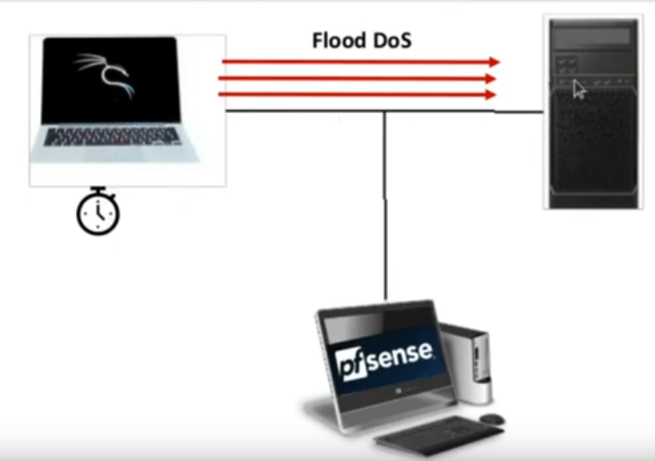 Pfsense+Kali+webserver