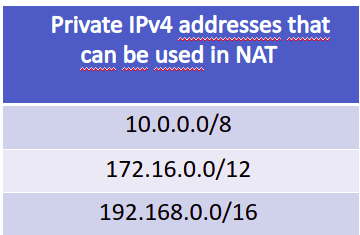 Figure 2: Private IPs