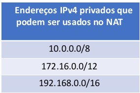 Figura 2: IPs privados