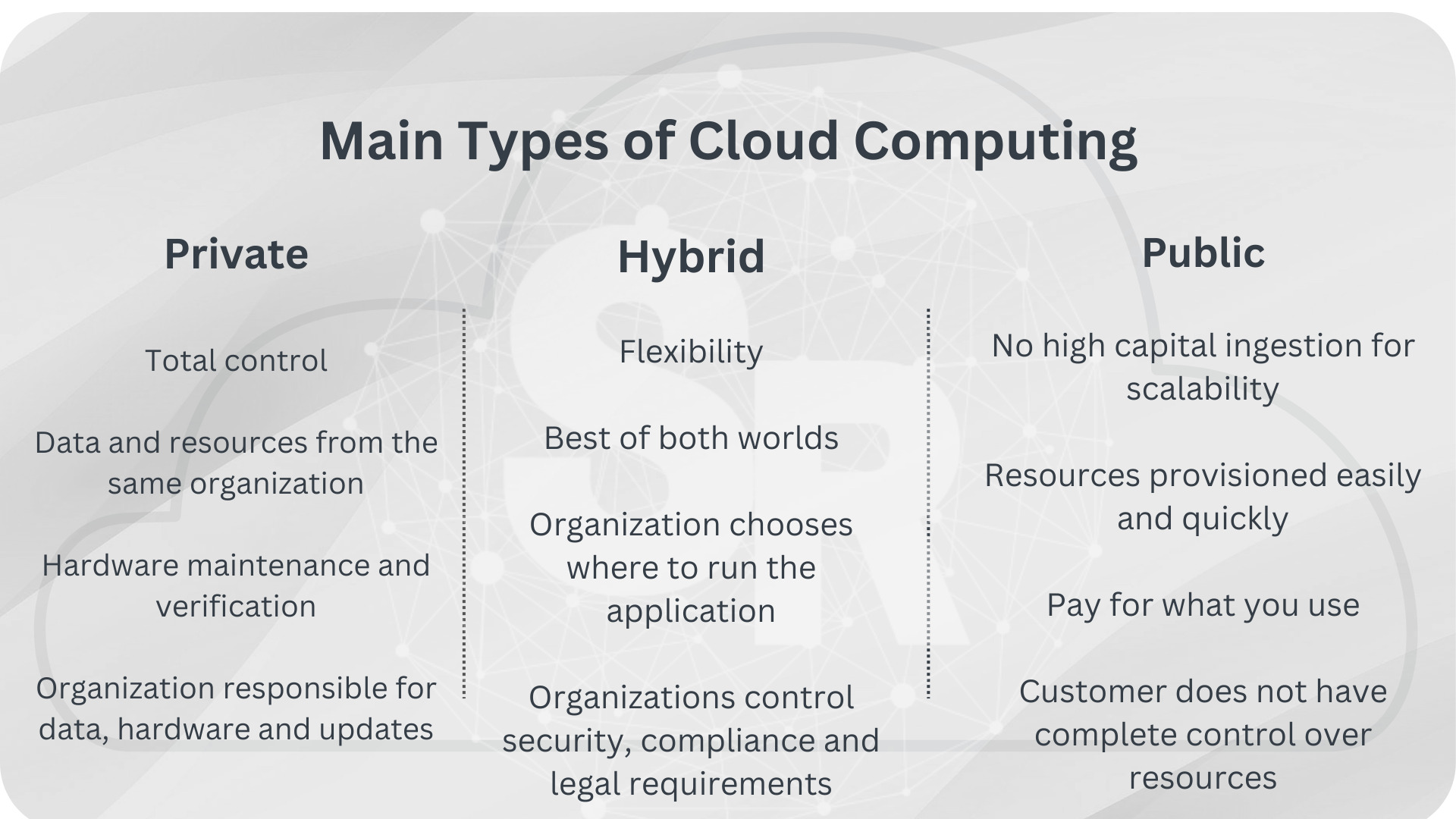 Types Of Cloud Computing 1 