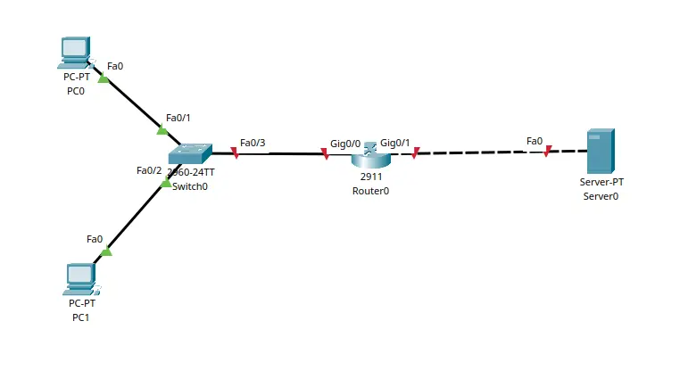 nat_packet_tracer1