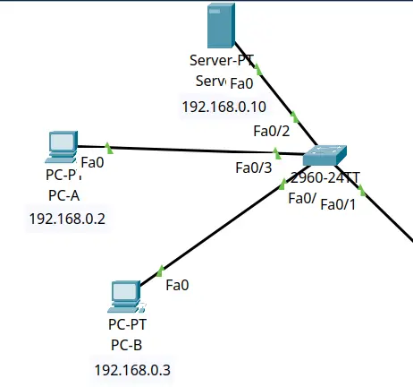 packet_tracer_port_forwarding2