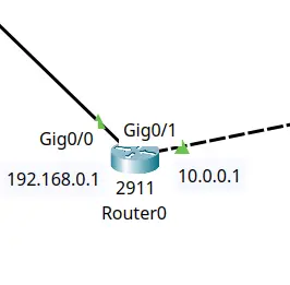packet_tracer_port_forwarding3