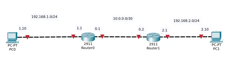 packettracer_2_routers_1