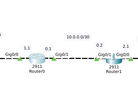 packettracer_2_routers_2