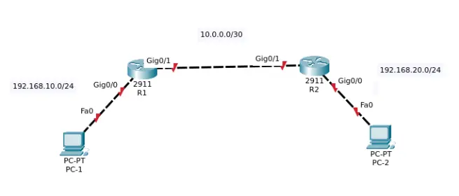 ospf_packetracer4
